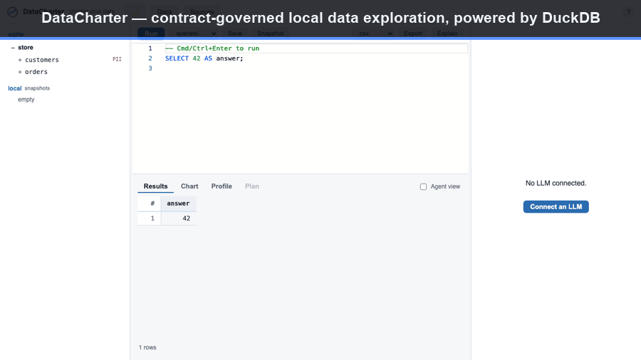 DataCharter workspace: live SQL, charts, provenance, and PII masking